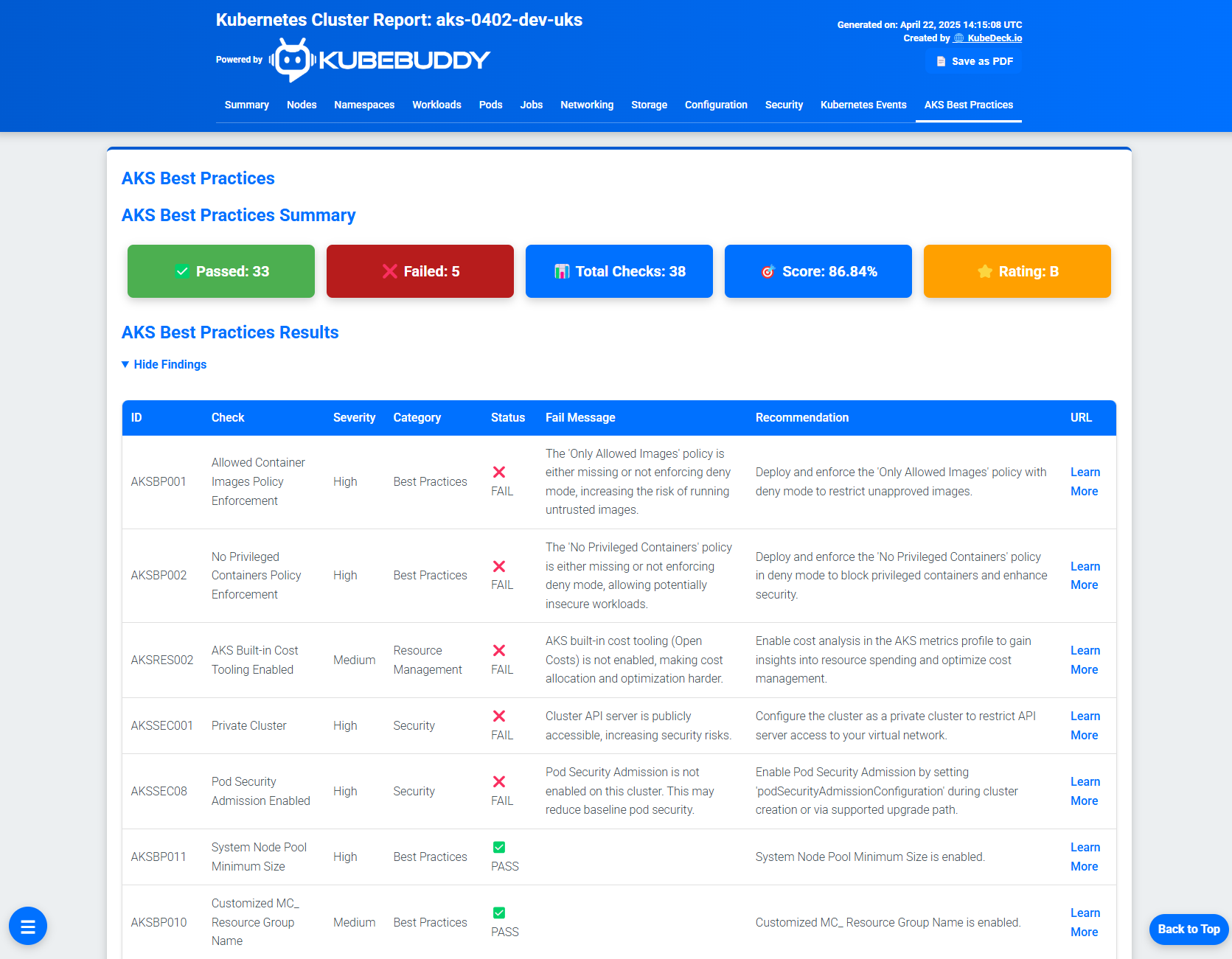 Screenshot of KubeBuddy powered by KubeDeck HTML + AKS Report