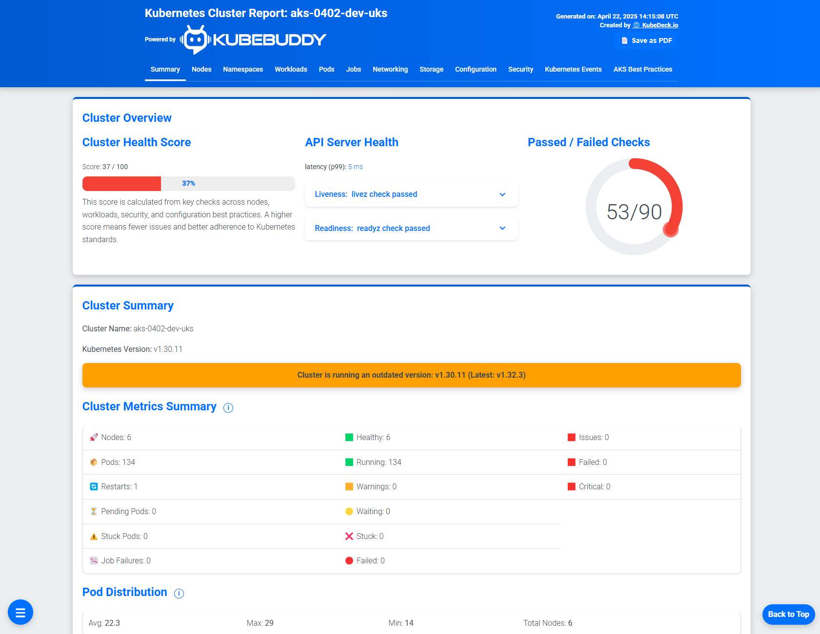 Screenshot of KubeBuddy powered by KubeDeck HTML Report